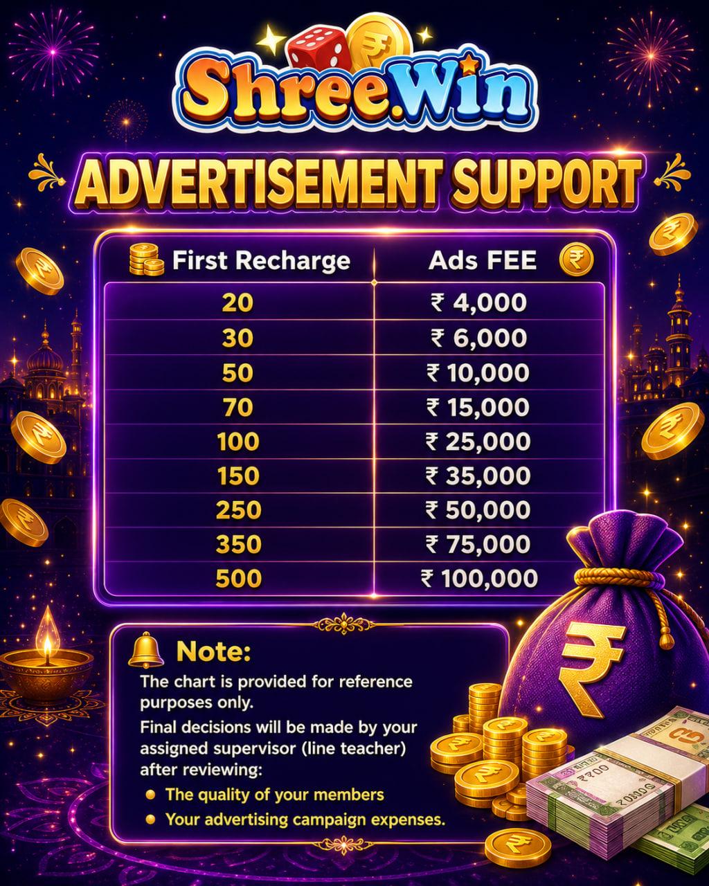 Advertisement support and agent fee chart with tiers
